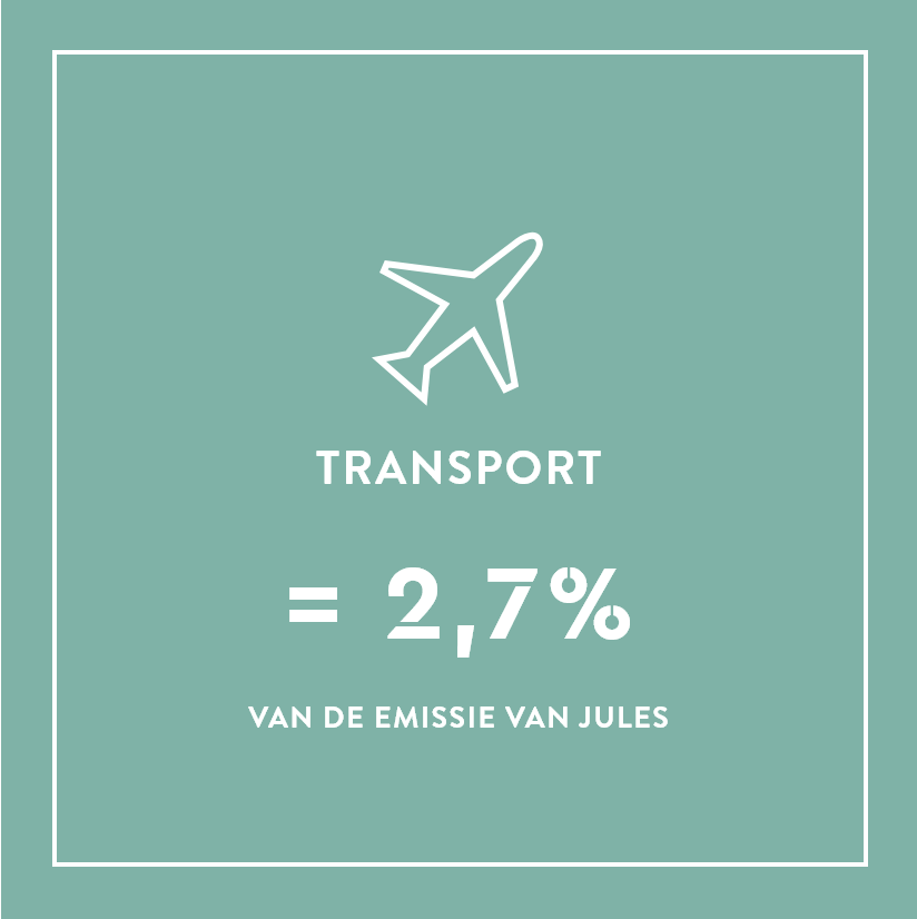 Le transport