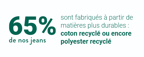 70% sont fabriqués à partir de matières plus durables : coton recyclé ou encore polyester recyclé