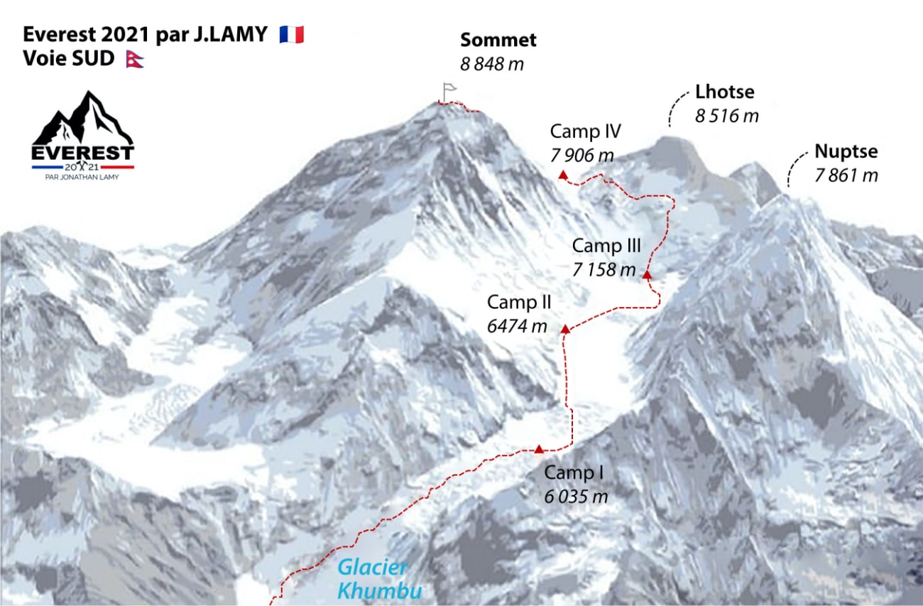 Objectif Everest