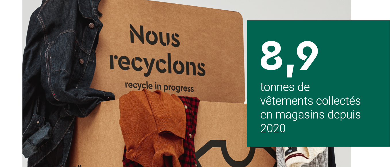 8,9 tonnes de vêtements collectés en magasins depuis 2020