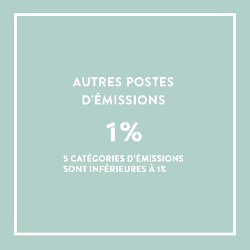 Autres postes d'émissions